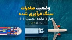 وضعیت صادرات سنگ ایران در نیمه اول سال ۱۴۰۴: چالش‌ها و فرصت‌ها